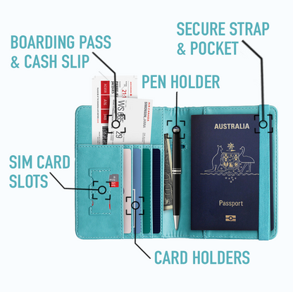 RFID Australian Passport Wallet